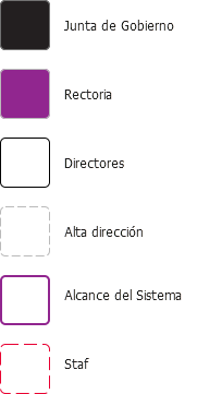 organigrama2