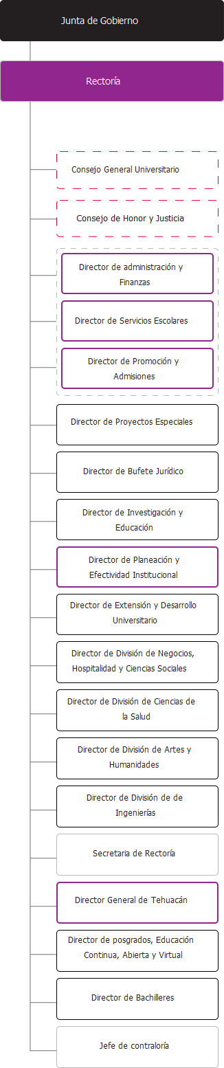 organigram1